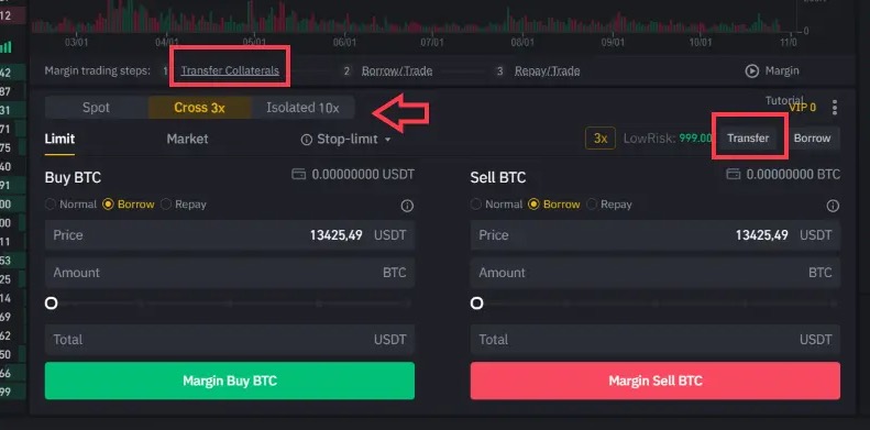 binance 10x