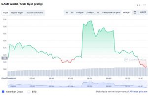 GAMI coin nedir